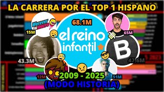 ⚔️ La CARRERA Por el TOP 1 HISPANO 💸