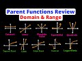 Exploring Parent Functions and Their Characteristics