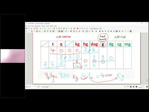 الخامسة ابتدائي - رياضيات : قياس الكتل و الأوزان