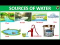 Understanding Water Sources and Uses