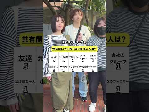 共有開いて2番目の人は？#クイズ #雑学