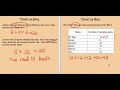 Multiplication and Addition Word Problems