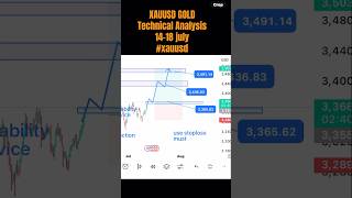 🛎️XAUUSD Weekly Forecast | Gold Price Prediction & Technical Analysis (14-18 July 2025)#shorts