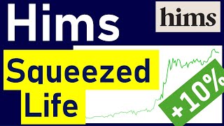 Hims Stock "Squeezes" on Exciting Compounded GLP-1 Legal Update & Testosterone Launch Rumors! +10%