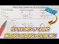 Graph Behavior and Intercepts
