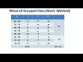 Calculating Mean Using Short Method