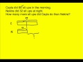 Understanding Bar Models for Word Problems