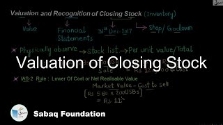 Valuation of Closing Stock