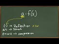 Exploring Exponential Function Transformations