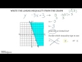 Identifying Inequalities from Graphs