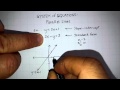 Understanding Slope and Intercepts