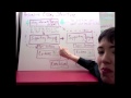 Understanding Expository and Persuasive Essays