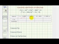 Understanding Concavity and Points of Inflection