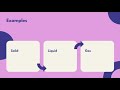 Understanding States of Matter and Processes