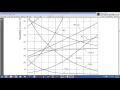 Solubility and Saturation Concepts