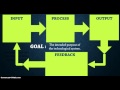 Understanding Technological Systems Components