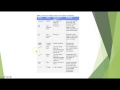 Understanding Weather Systems and Maps