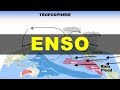Understanding ENSO Phenomena