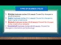 Business Cycle Concepts and Indicators