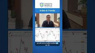How to find a trade on a Monday #nifty #banknifty #trading