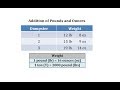 Understanding Weight Conversion in Recyclables