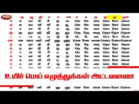 உயிர் மெய் எழுத்துக்கள் அட்டவணை I Tamil Tables I Learn Tamil Alphabet I Tamil uyir Mei eluthukkal