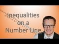 Exploring Inequalities on a Number Line