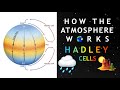 Atmospheric Processes and Climate Dynamics