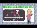 Understanding Rational Numbers on a Number Line