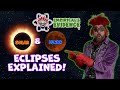 Eclipses: Types and Characteristics