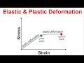 Elastic and Plastic Deformation Concepts
