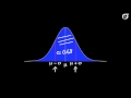 Exploring the Normal Distribution Fundamentals