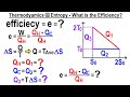 Thermodynamic Processes and Diagrams