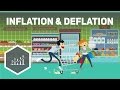 inflation-deflation-grundbegriffe/