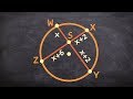 Understanding Intersecting Chords and Algebraic Expressions