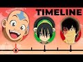 Avatar: The Last Airbender Knowledge