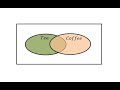 Coffee and Tea Survey Analysis