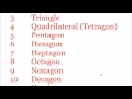 Characteristics and Types of Polygons