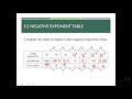 Understanding Powers of Ten and Exponents