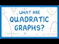 Understanding Quadratic Graphs and Equations