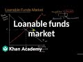 Understanding the Market for Loanable Funds
