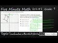 Transformations on the Coordinate Plane