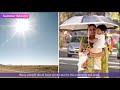Understanding Weather and Climate Concepts