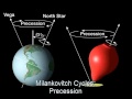 Climate Change and Its Impacts