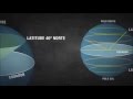 Geographic Coordinates and Earth Features