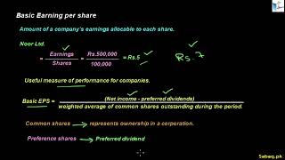 Diluted Earnings Per Share