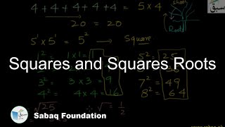 Squares and Squares Root