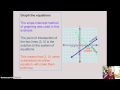 Graphing Systems of Equations Mastery