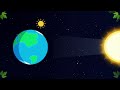 Exploring the Causes of Earth's Seasons