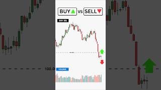 Buy or Sell? -  Sponsored by Investingchallenges.com #trading #forex